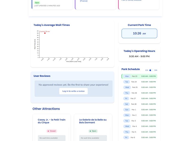 Individual ride pages show current wait times, average wait time per hour, park schedule, reviews and more